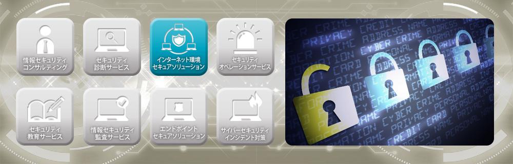 インターネット環境セキュアソリューションのイメージ画像