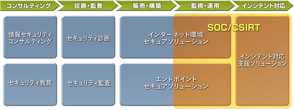 ソリューションマップ