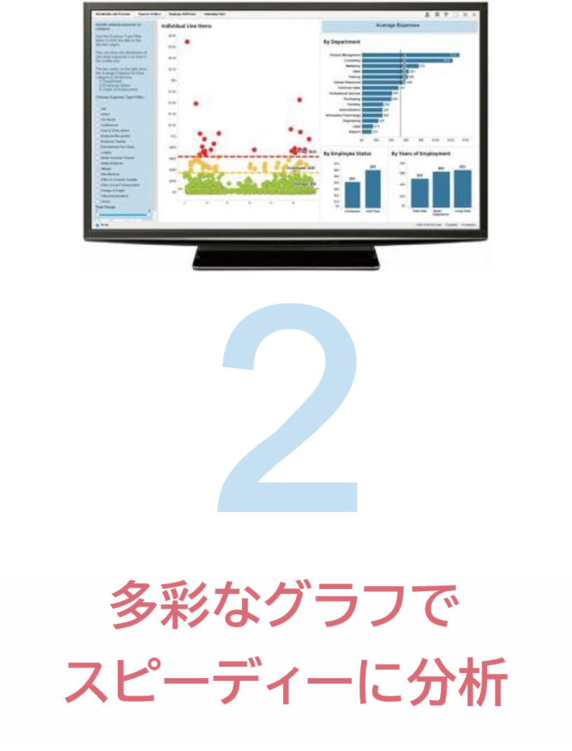 (特長2)多彩なグラフでスピーディーに分析可能