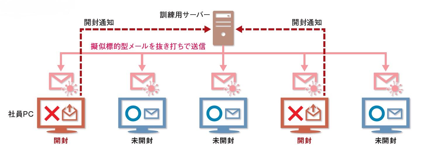 訓練サービス イメージ