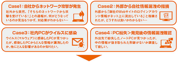 「自社からネットワーク攻撃が発生」、「外部から自社情報漏洩の指摘」、「社内PCがウイルスに感染」、「PC紛失＞発見後の情報漏洩確認」のような事態が発生した時は、すぐに下記の「インシデント対応支援サービスのご相談」をクリックしてご連絡ください！