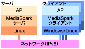 構成図