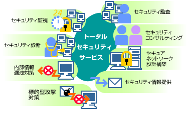 8つのサービス概要イメージ