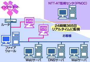 監視システム構成イメージ