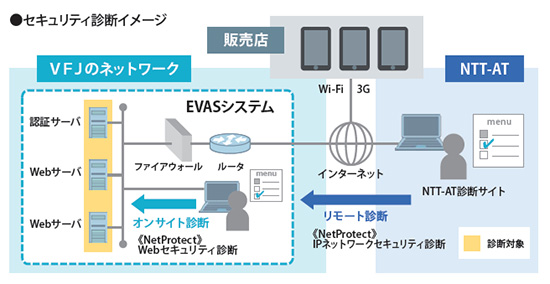 セキュリティ診断イメージ