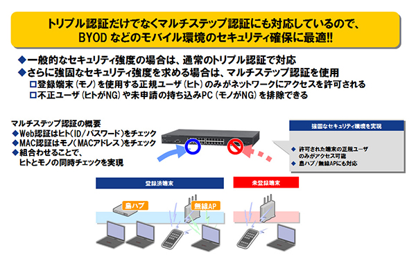 トリプル認証だけでなくマルチステップ認証にも対応しているので、BYOD などのモバイル環境のセキュリティ確保に最適!!