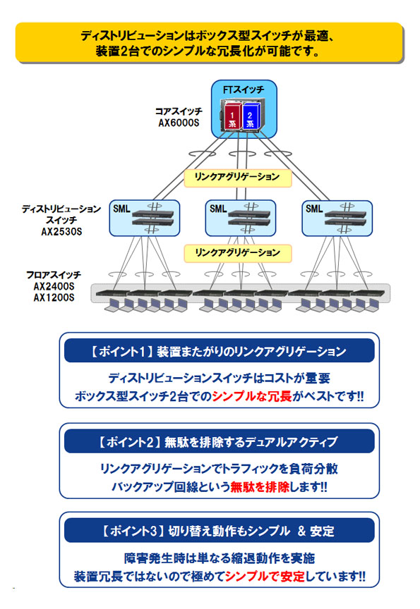 シンプルな冗長化