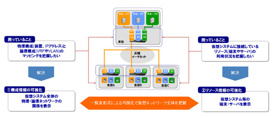 「仮想ネットワーク可視化ツール」構成図