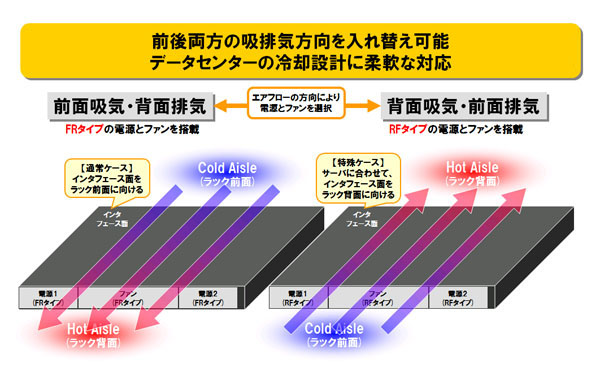 【 エンタープライズコア 】　シャーシ型スイッチのリプレースに対応