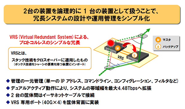 2台の装置を論理的に 1 台の装置として扱うことで、冗長システムの設計や運用管理をシンプル化
