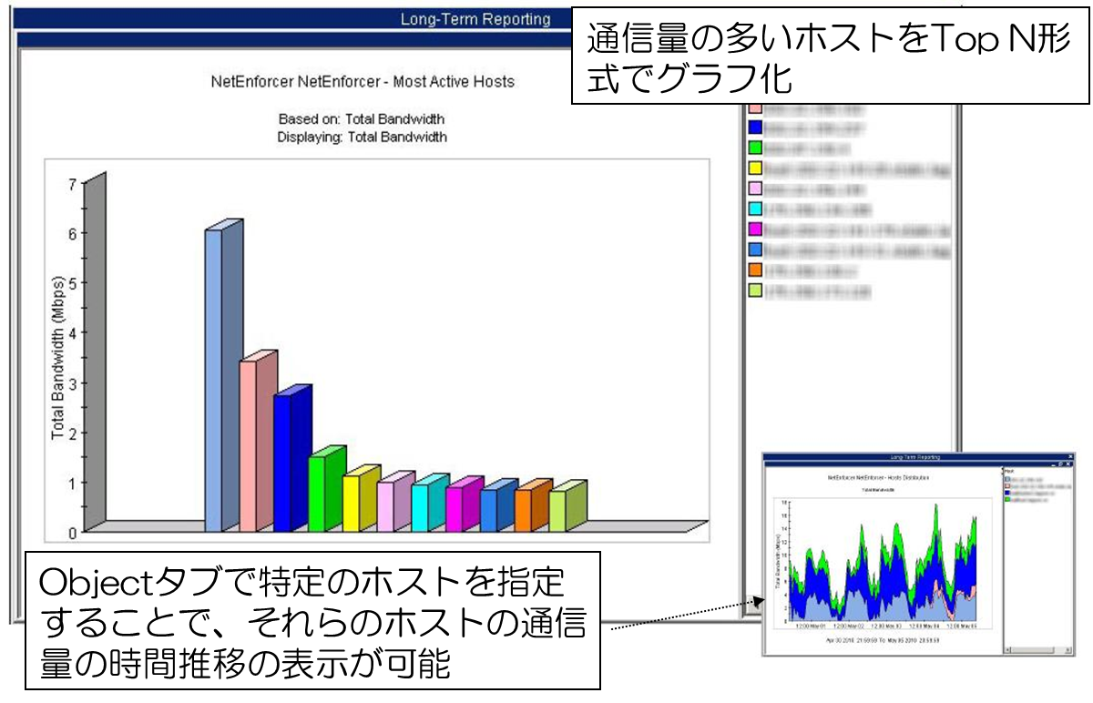 Allot communications Graph2