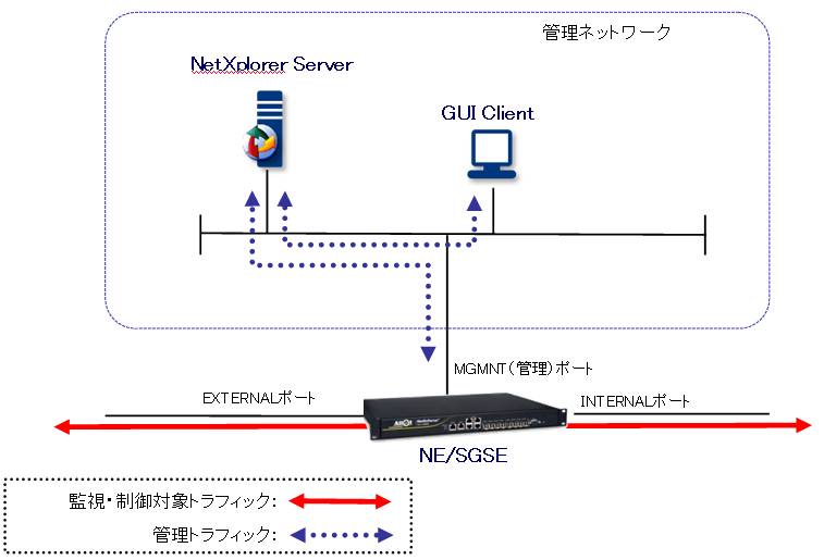 Allot communications Kousei