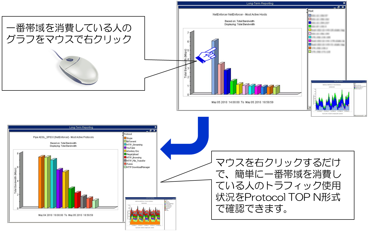 Allot communications Graph4