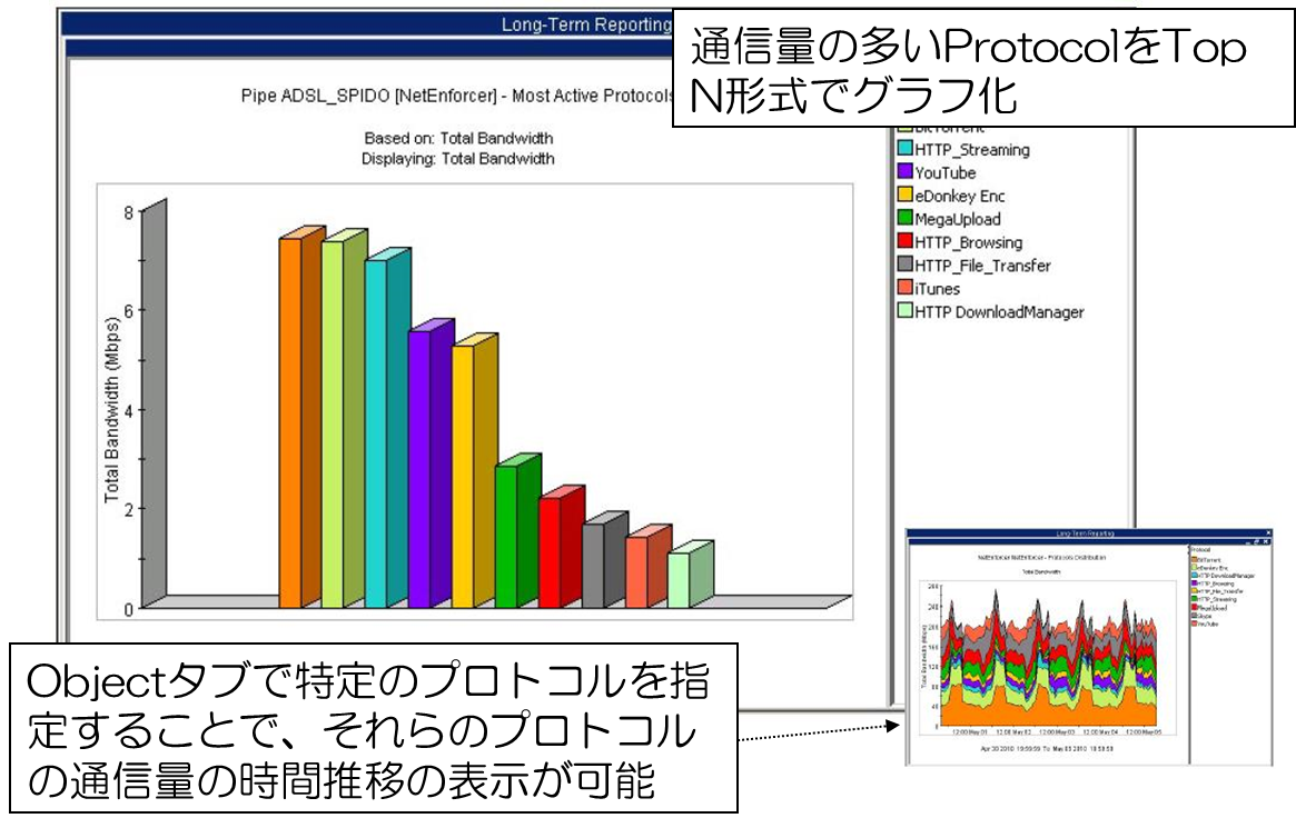 Allot communications Graph1