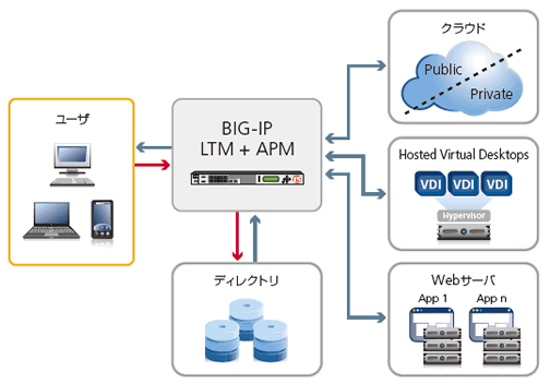 big ip tmm とは