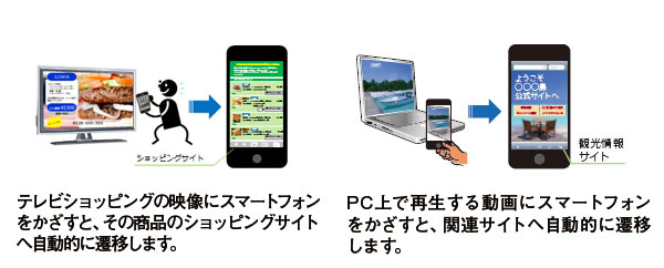 ・テレビショッピングの映像にスマートフォンをかざすと、その商品のショッピングサイトへ自動的に遷移します。・PC上で再生する動画にスマートフォンをかざすと、関連サイトへ自動的に遷移します。