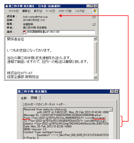 「標的型攻撃」の特徴１．メールアドレスの詐称