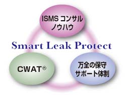 Smart Leak Protectは、「CWAT」と「NTT-ATのISMSコンサルノウハウ」と「万全の保守サポート体制」によって提供される情報漏洩対策ソリューションサービスであることを示す図