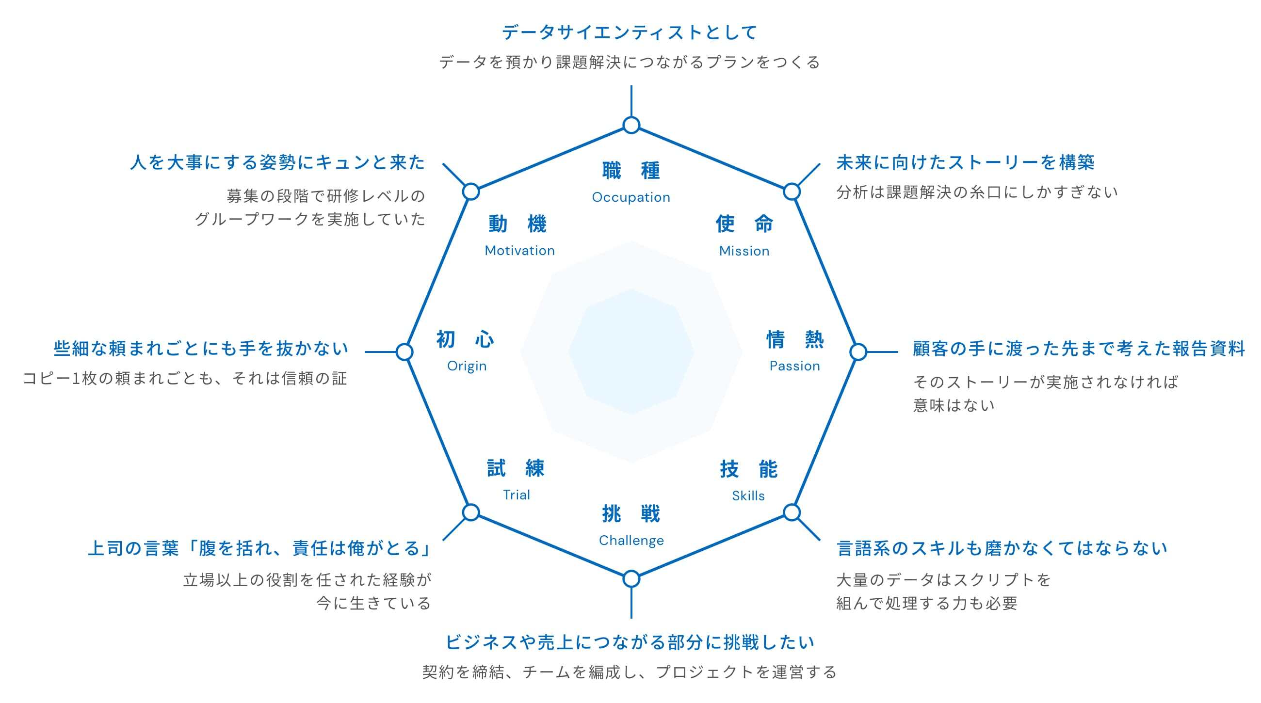 8 Elements of Personality