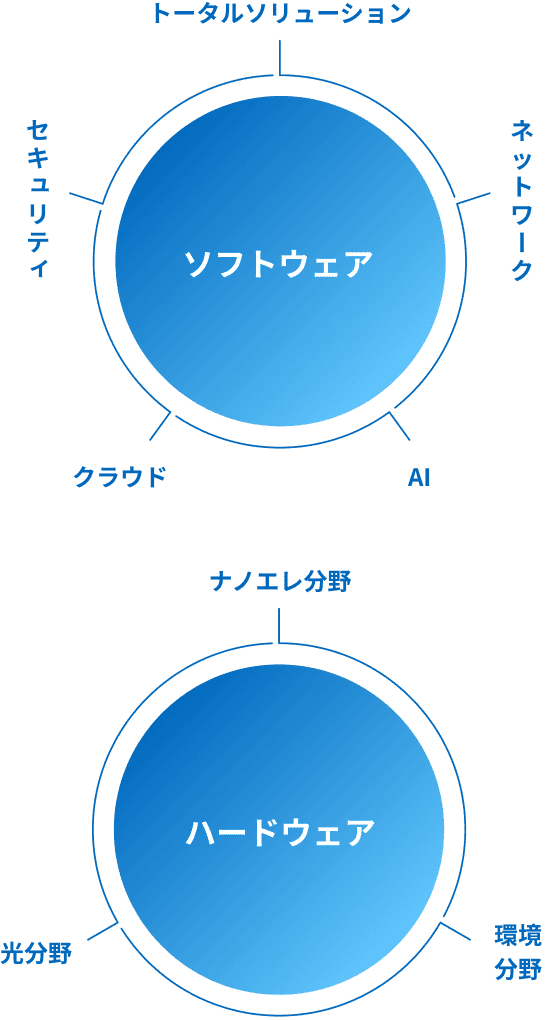 NTT-ATの事業図