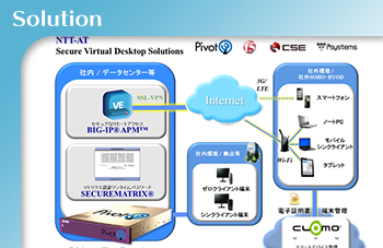 セキュア仮想デスクトップソリューションのイメージ画像